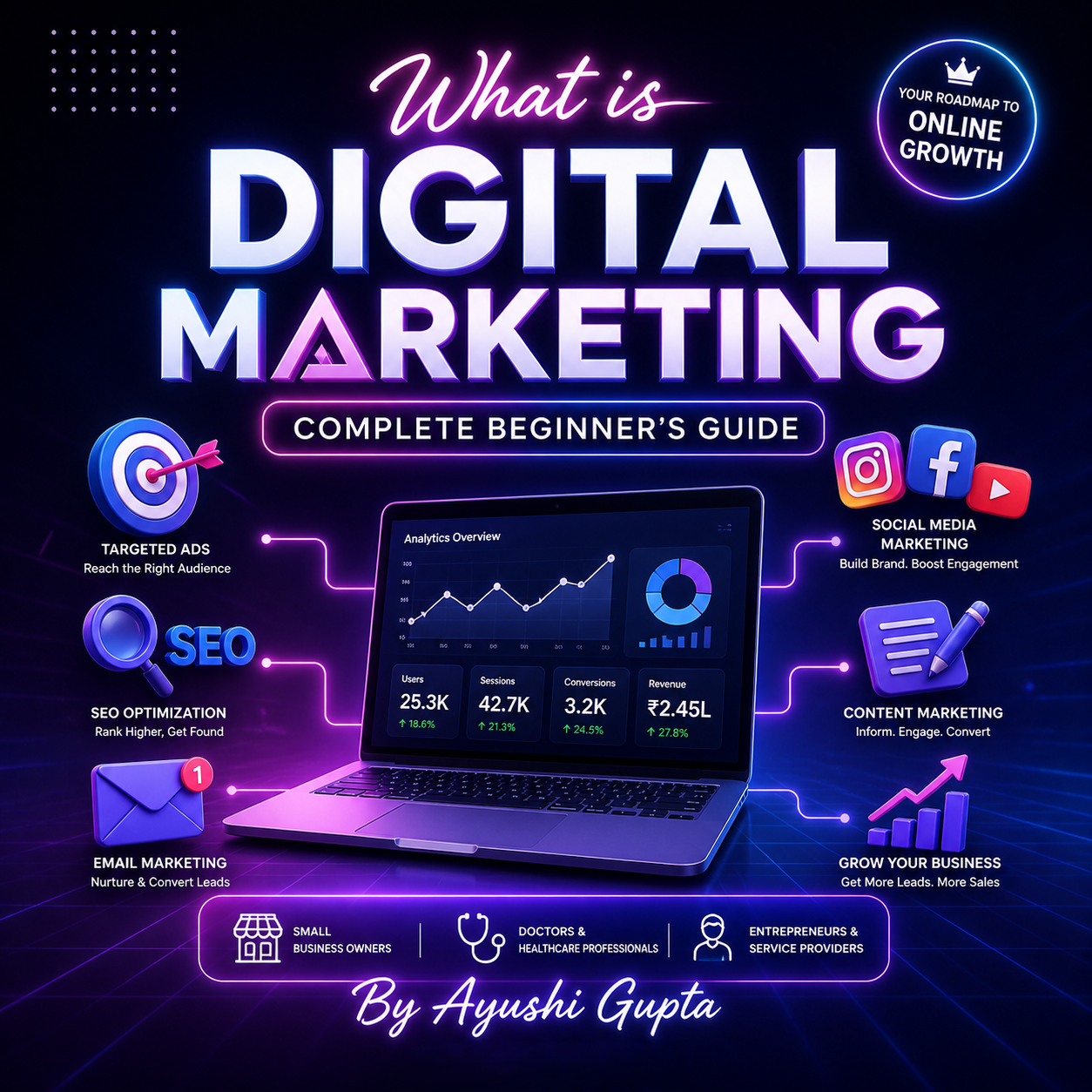 What is Digital Marketing, Complete Beginner's Guide By Ayushi Gupta